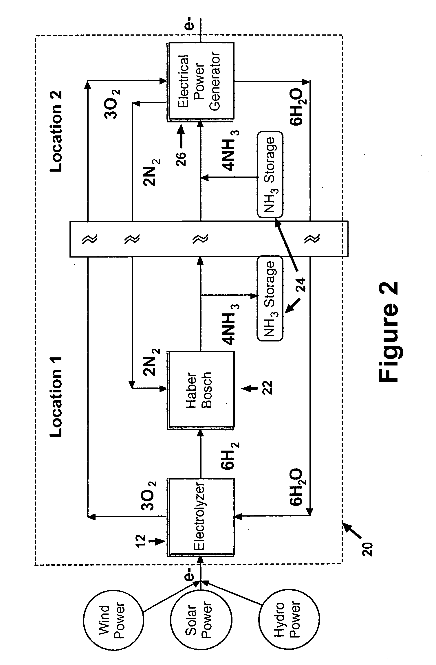 Material neutral power generation