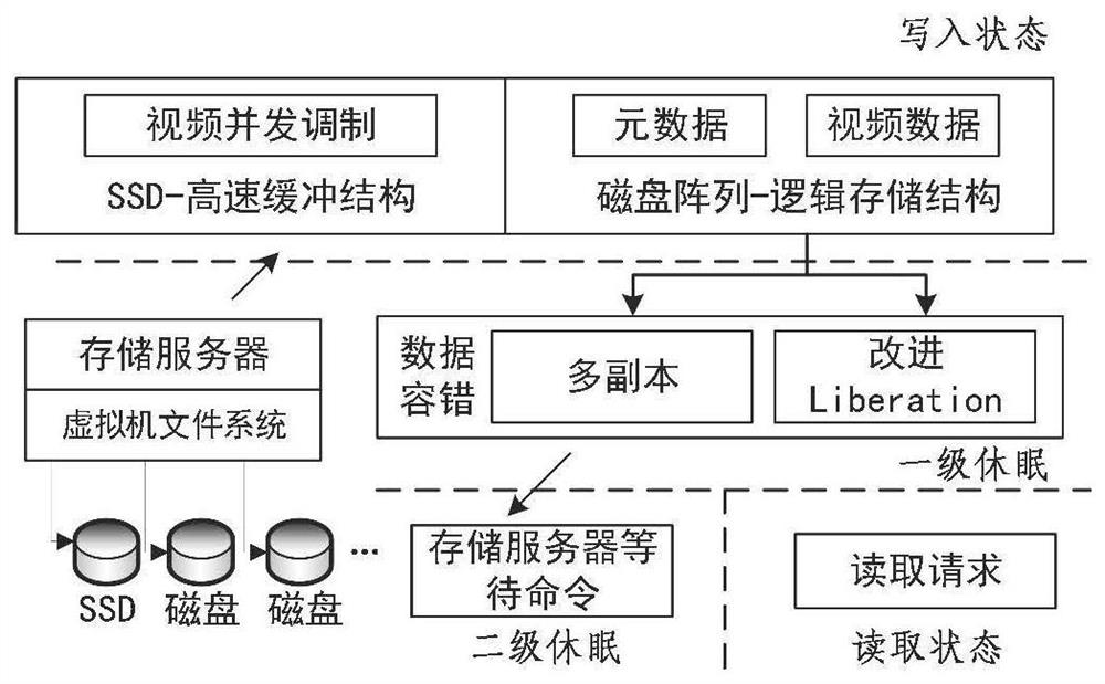 Mass video data storage system