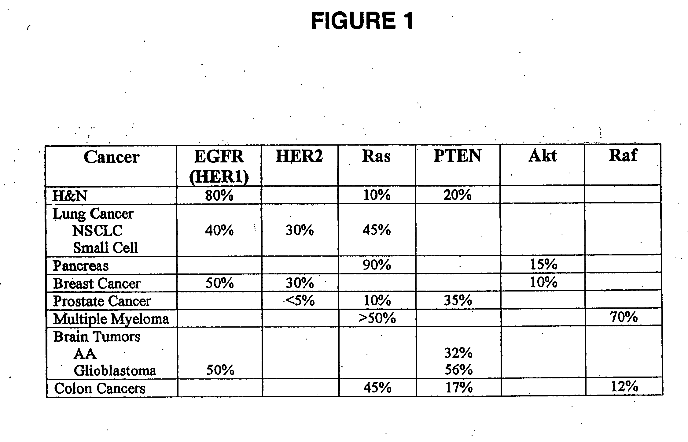 Use of amprenavir as a radiation sensitizer