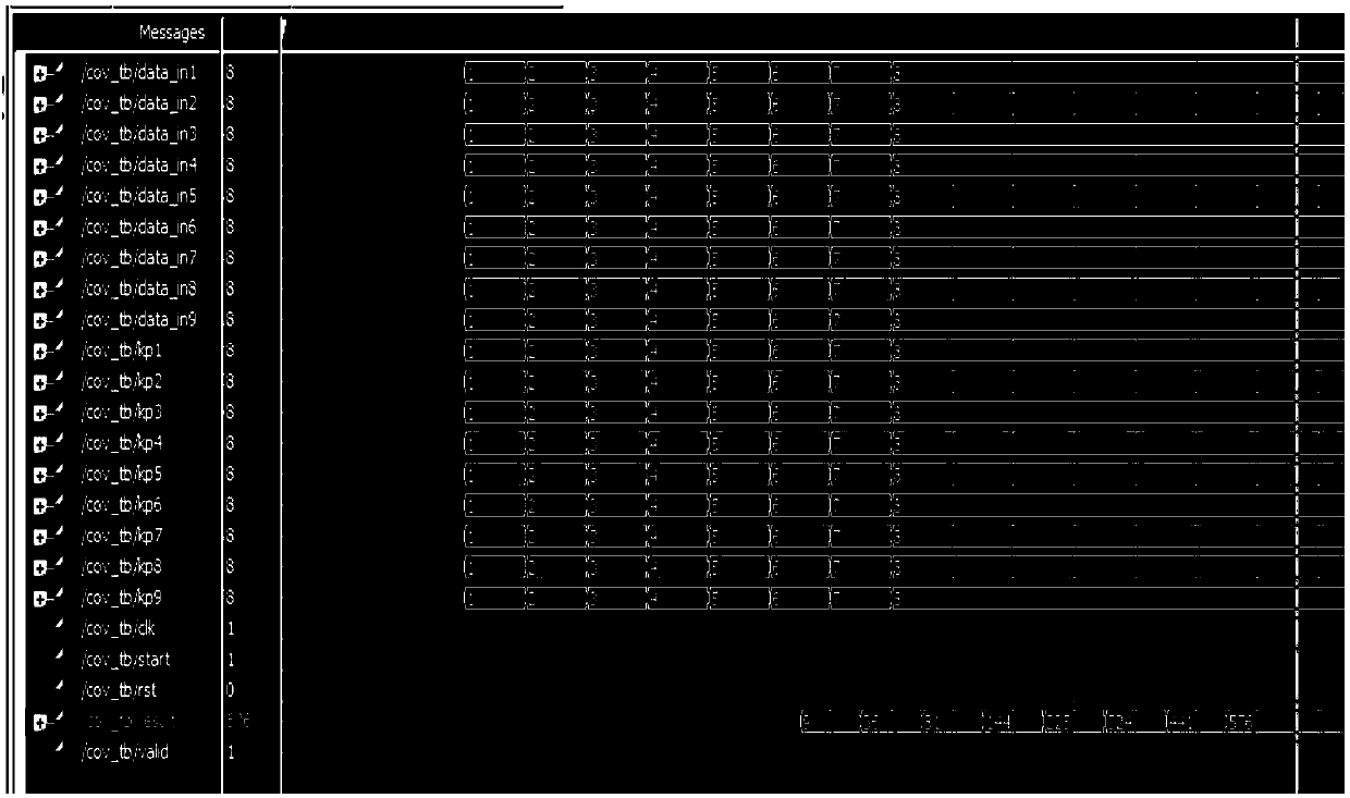 Image processing method based on FPGA accelerated convolution neural network framework