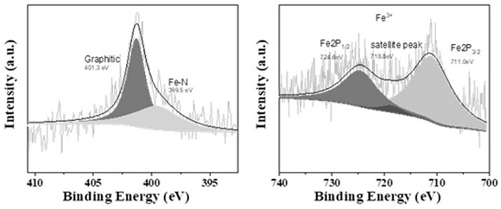 Preparation method and application of high-loading-capacity transition metal monatomic carbon-based catalyst