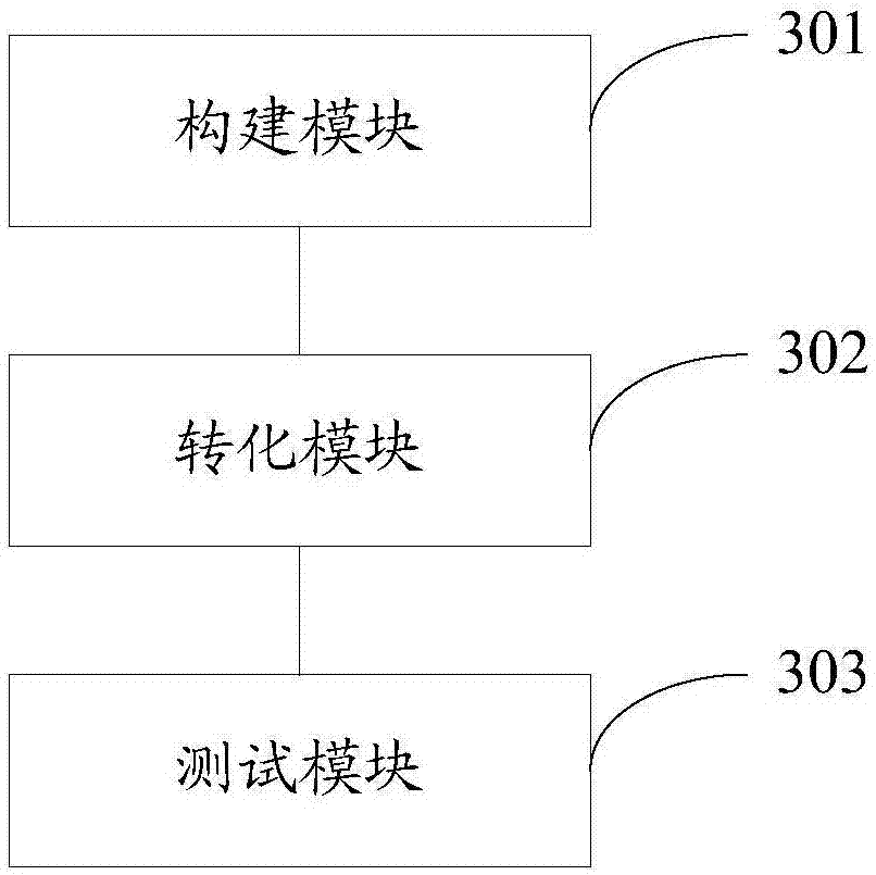 Storage protocol consistency testing method and system