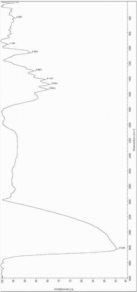 Organic alcohol amine salt compound and application thereof serving as foaming agent