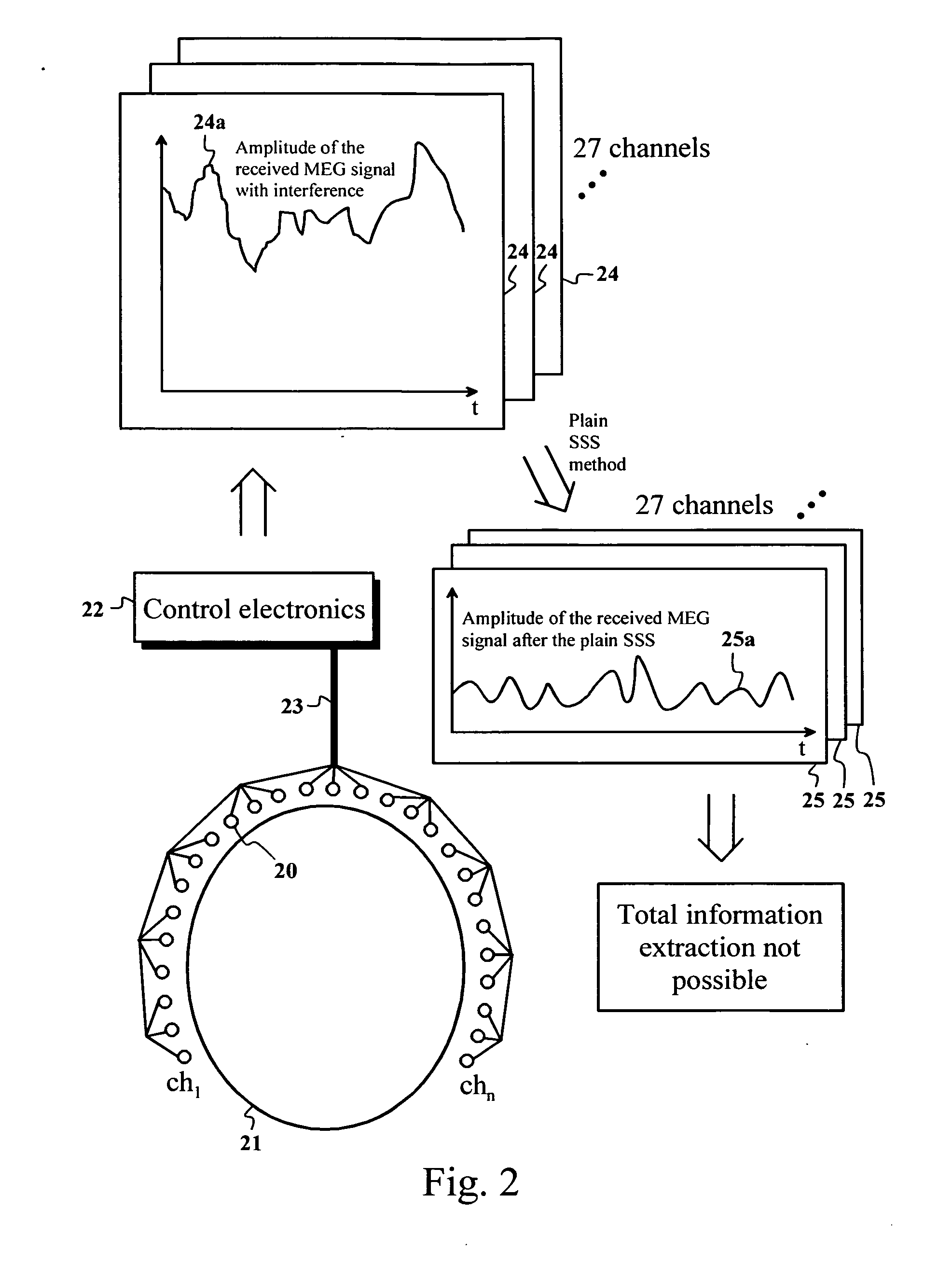 Analysis of multi-channel measurement data using orthogonal virtual channels