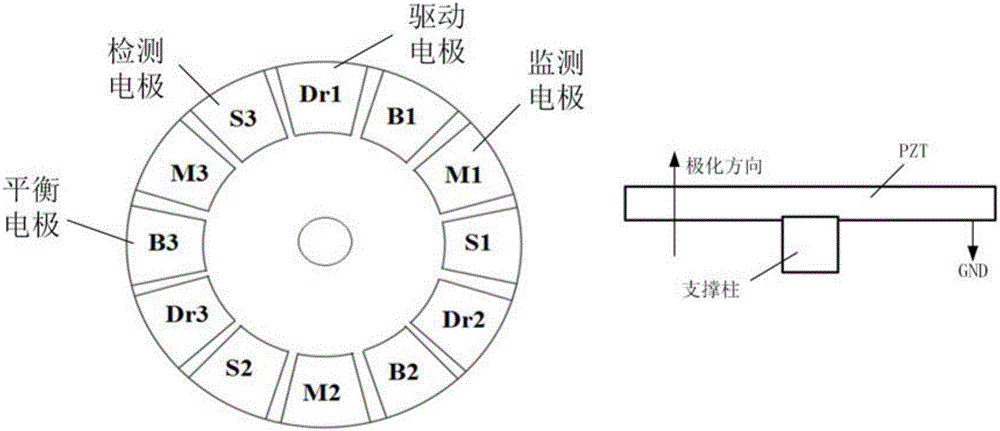 Microgyroscope driving and detecting device and method based on digitization embedded system