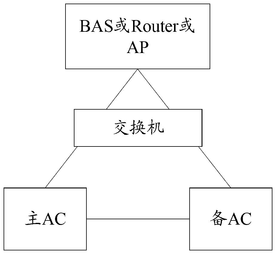 Method and device for sharing internet protocol (IP) address by host device and standby device