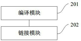 Compiling and linking method and device and device for and linking