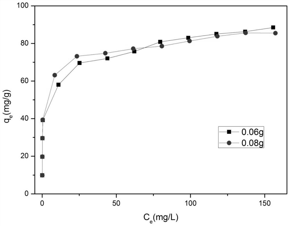 A kind of preparation method and application of graphene oxide-Brianite composite