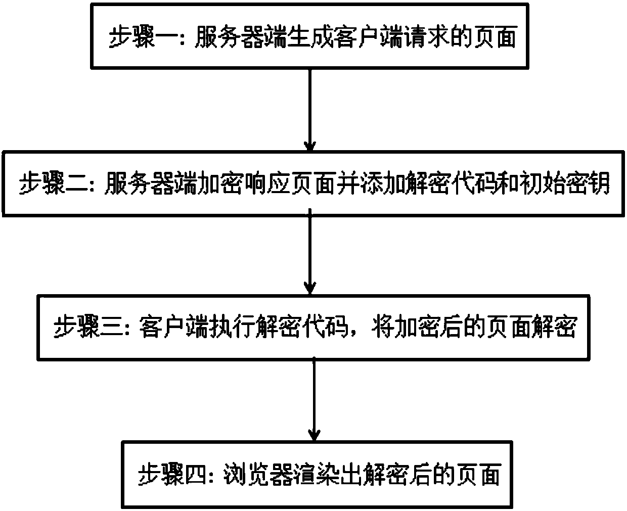 Anti-crawler method based on computing power