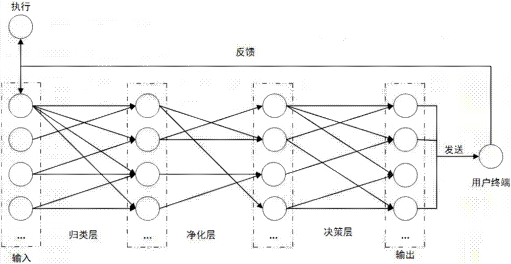 Track traffic comprehensive monitoring intelligent short message alarm method