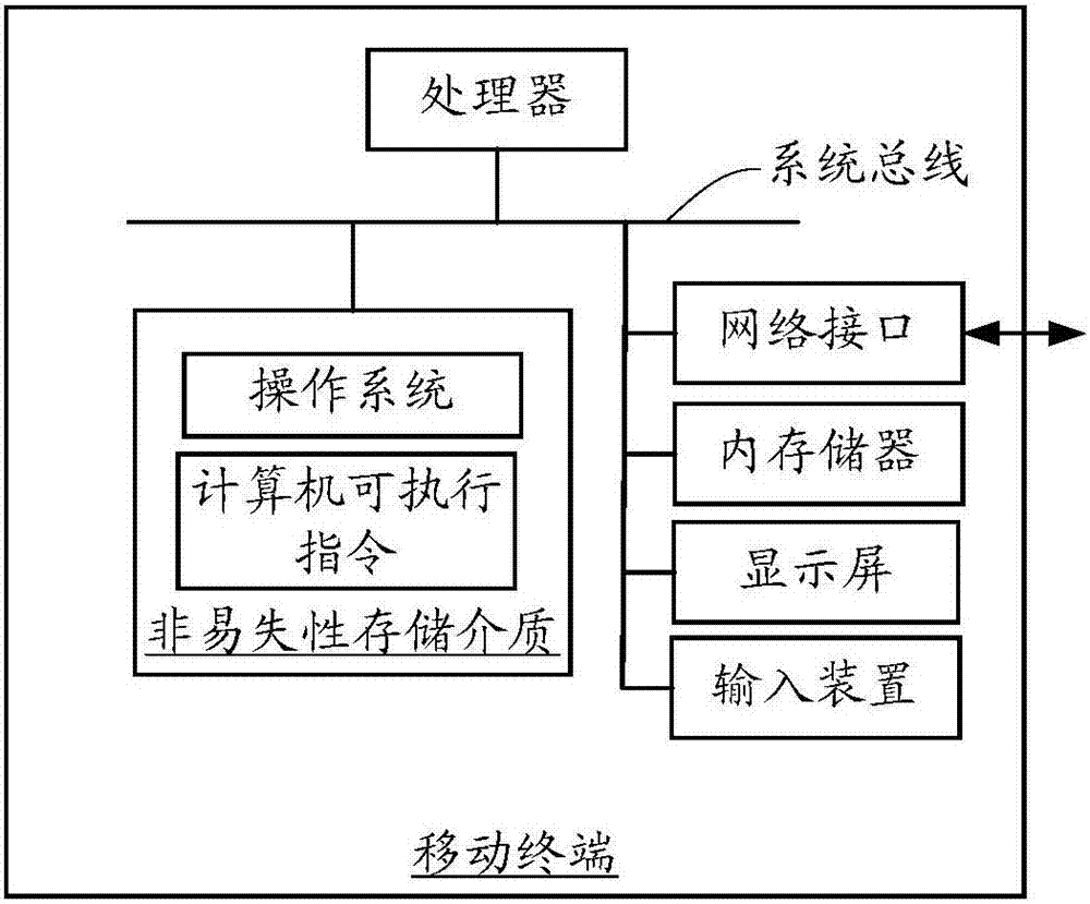 Image processing method, device, mobile terminal and computer readable storage medium