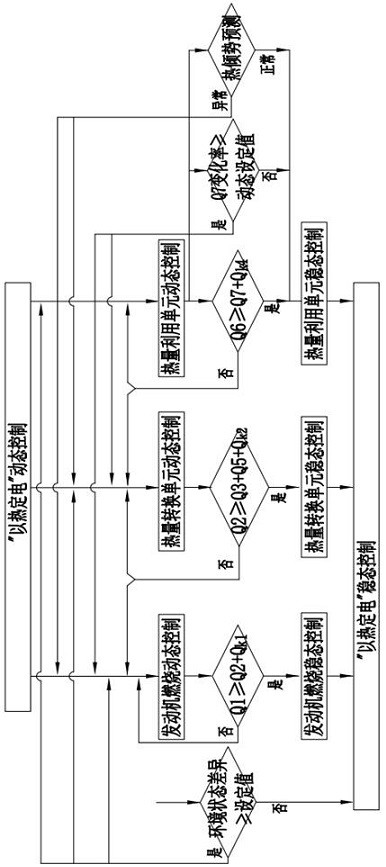 Control method for determining power by heat for combined heat and power supply unit of gas internal combustion engine