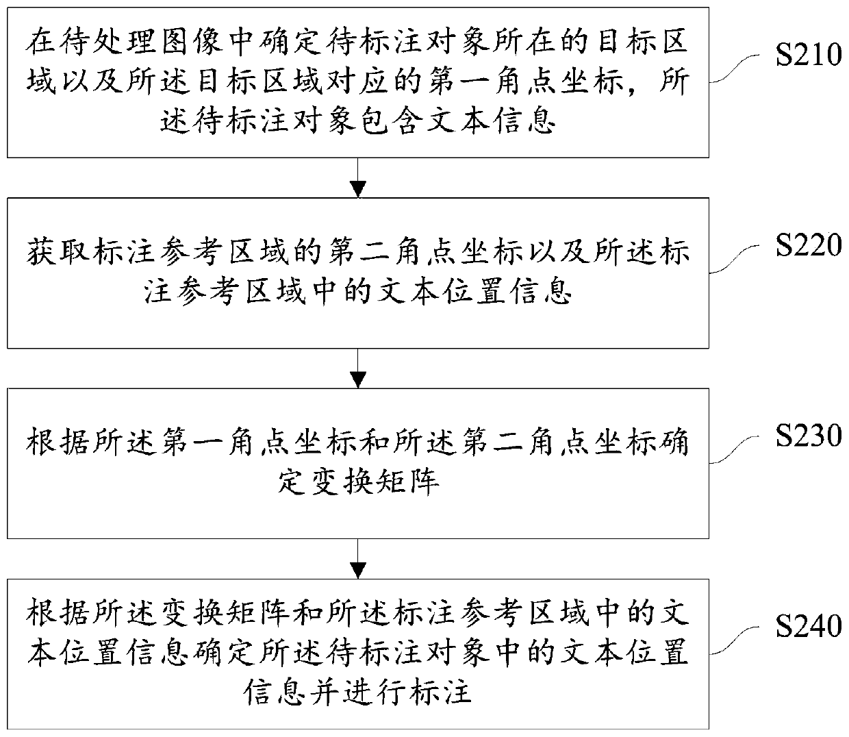 Text position labeling method and device