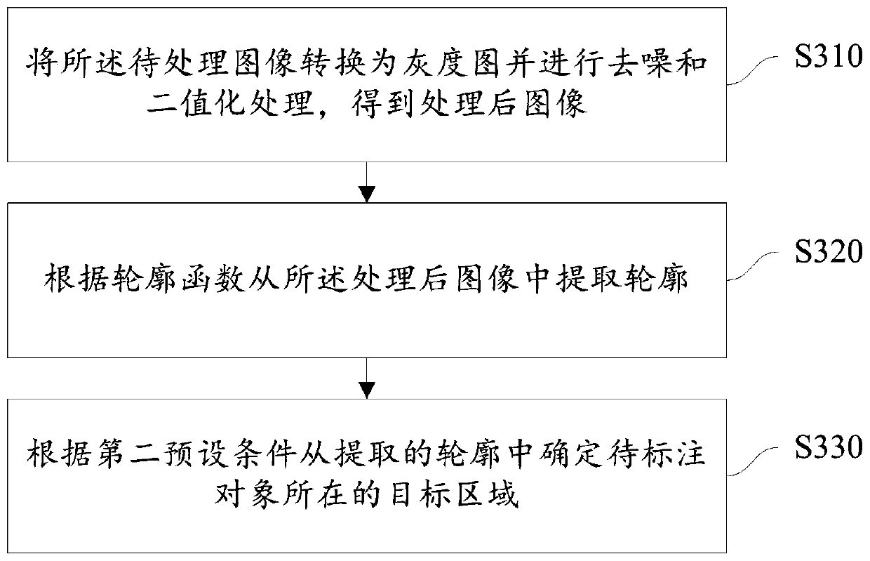 Text position labeling method and device