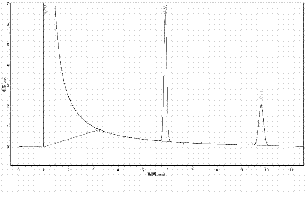 Screening of endosulfan degrading bacteria JW2 and application of endosulfan degrading bacteria JW2 to red soil