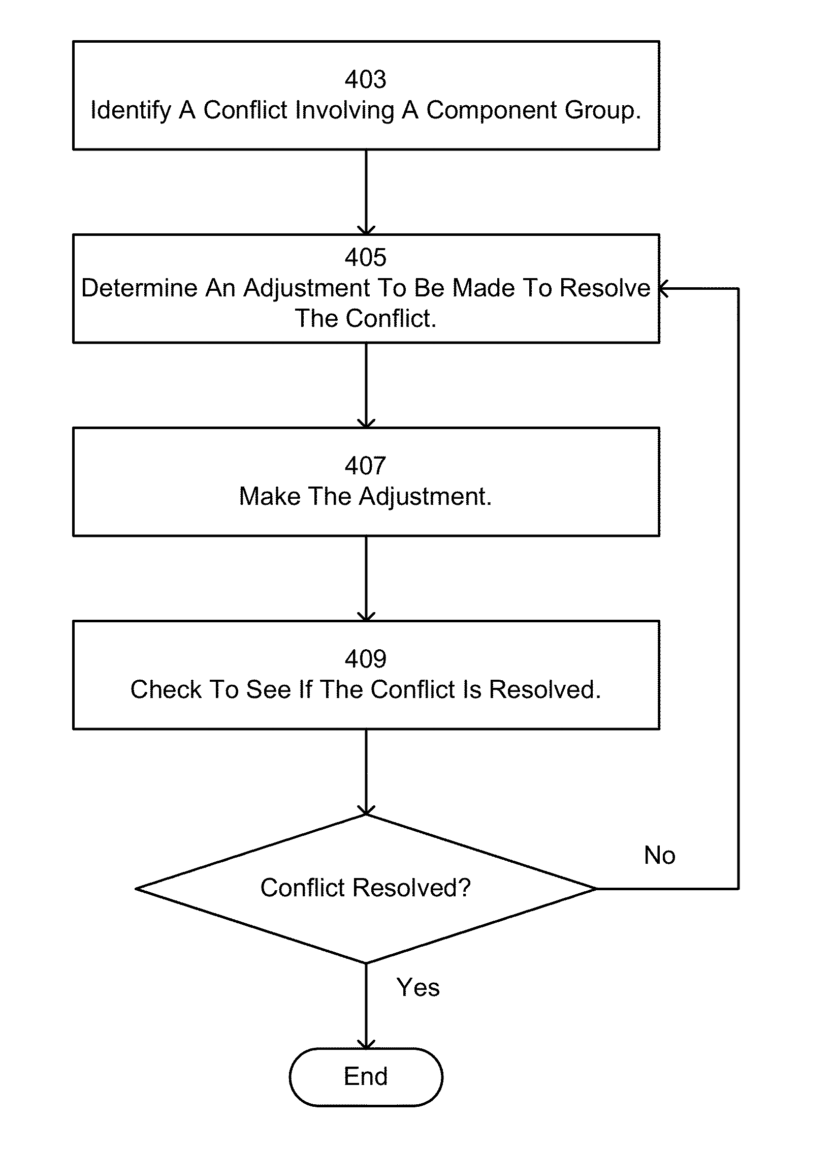 Placement and area adjustment for hierarchical groups in printed circuit board design