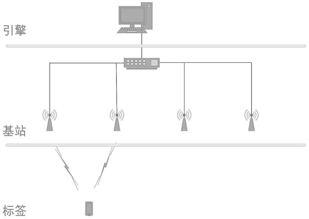 The handheld instrument and positioning method are suitable for accurate positioning of coal miners