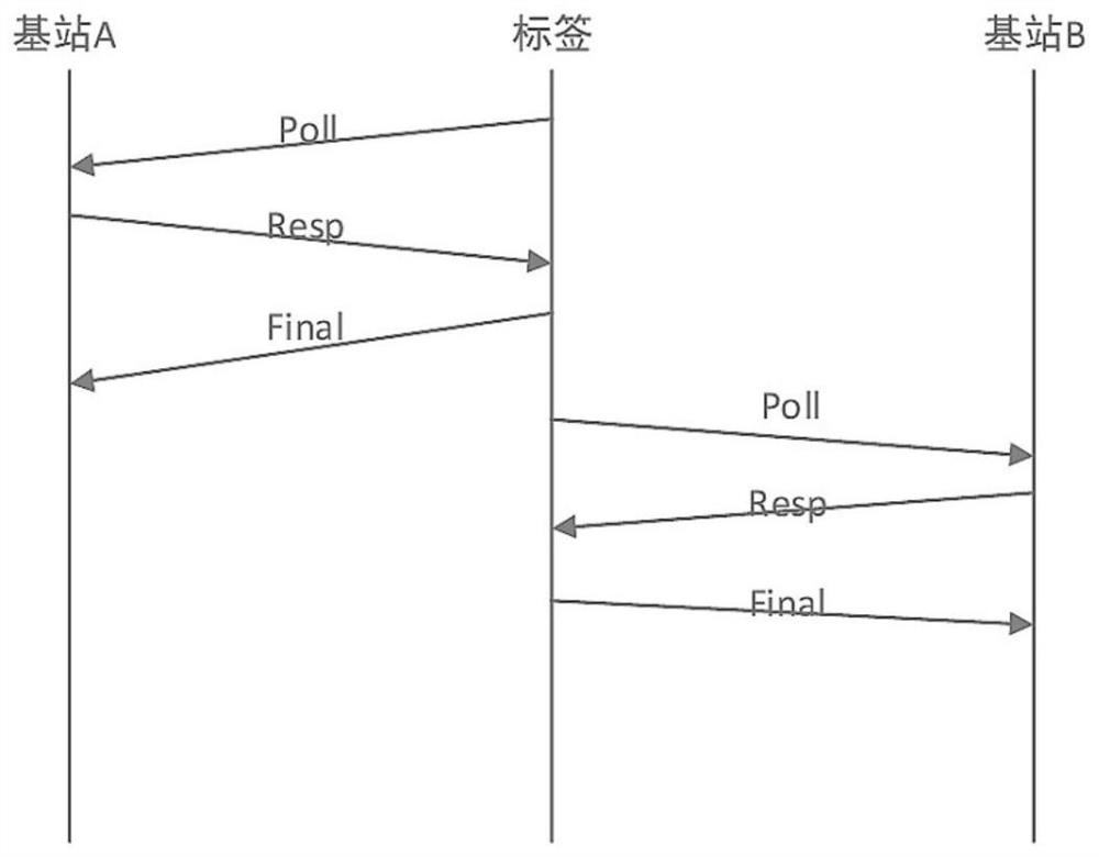 The handheld instrument and positioning method are suitable for accurate positioning of coal miners