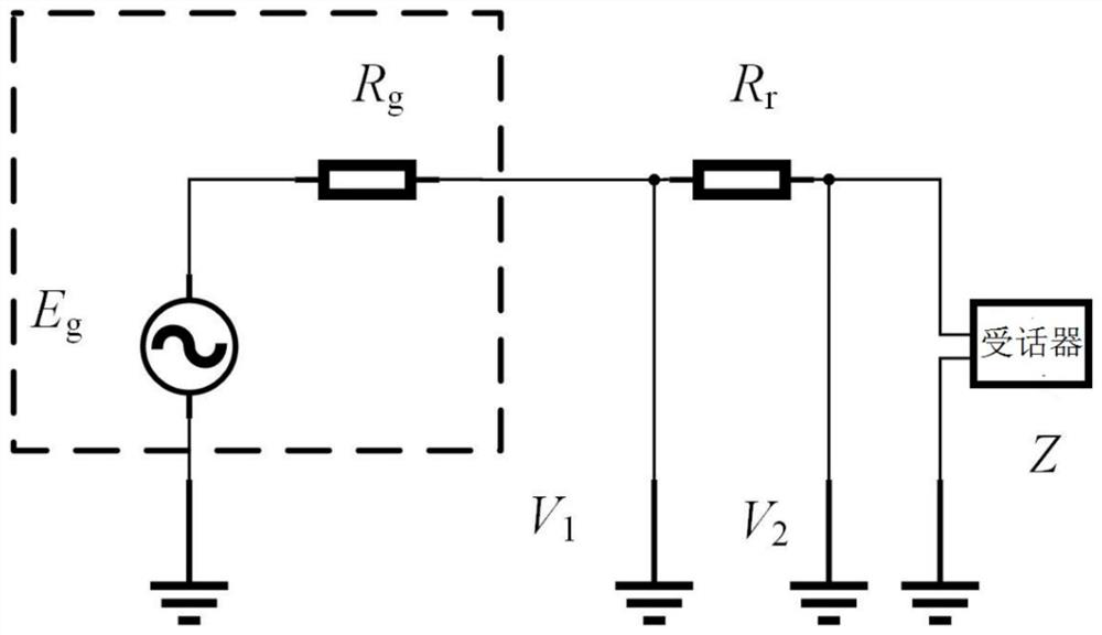 A method and system for analyzing middle ear acoustic impedance by using input electrical impedance parameters