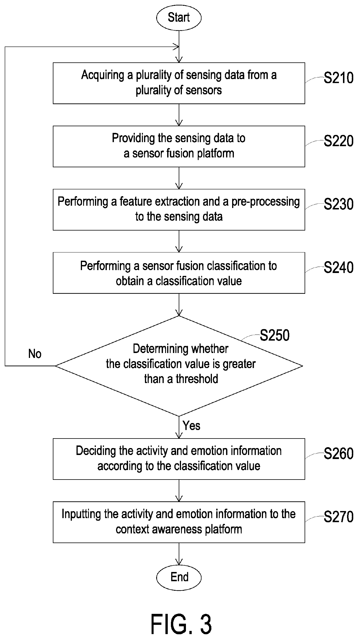 Adjustment method of hearing auxiliary device