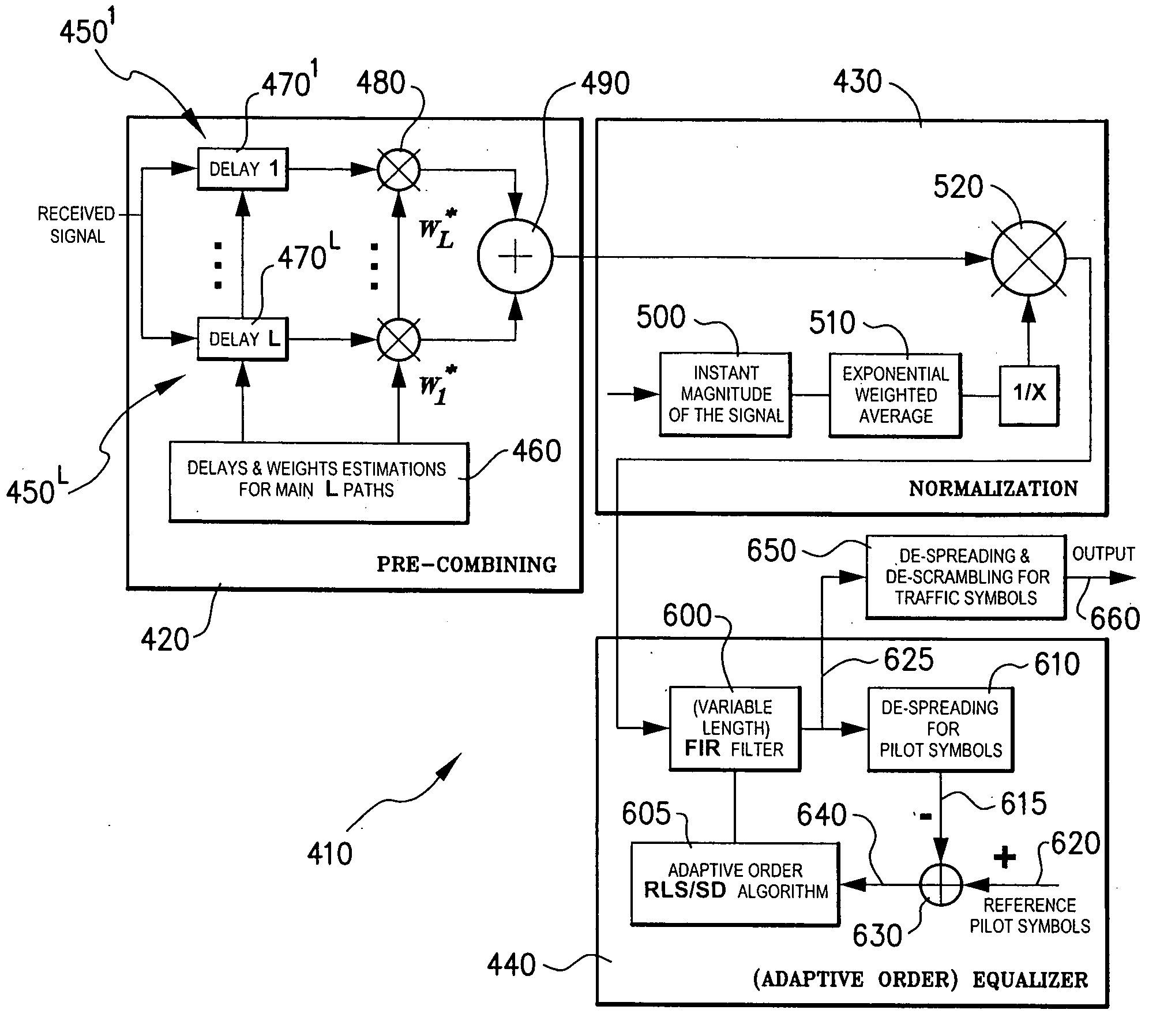 Channel equalisation