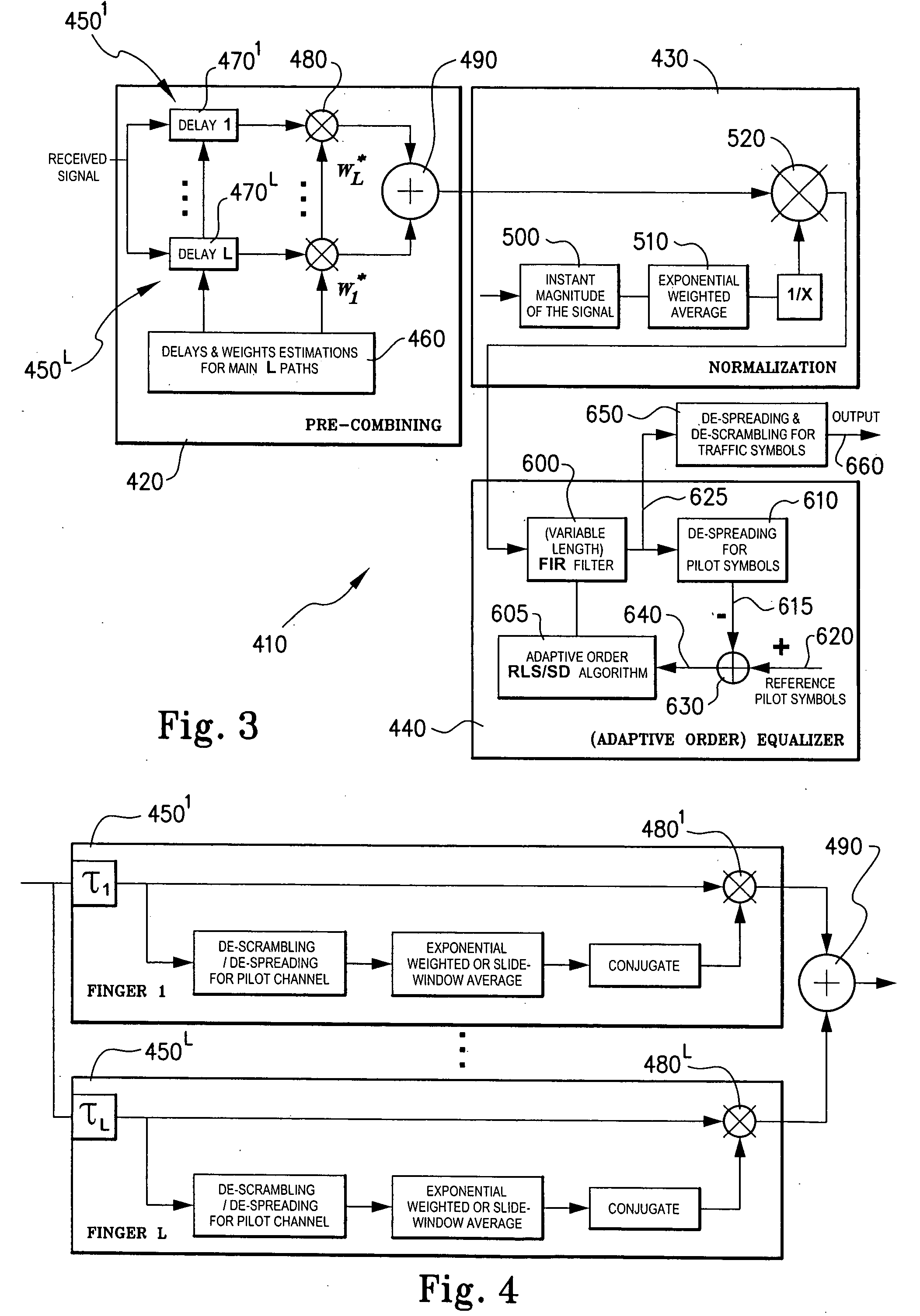 Channel equalisation