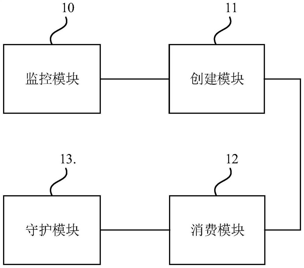 Real-time task scheduling method and device, scheduling system and storage medium