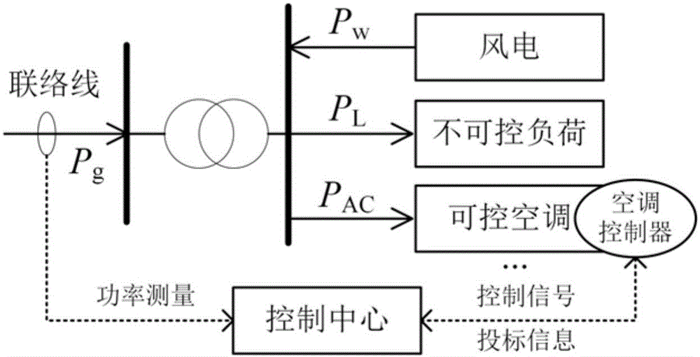 Air conditioning load coordination control method of stabilizing power fluctuation of micro-grid linking-up road