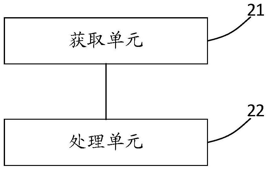 Smart device control preference configuration method and system in smart home scene