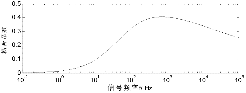 Element and method for discriminating fault electrode of DC transmission line