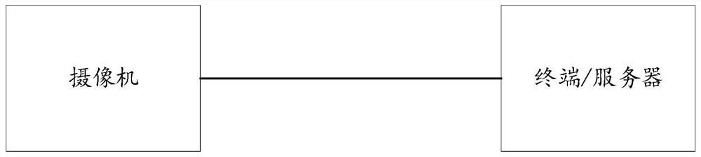 Vanishing point estimation method and device