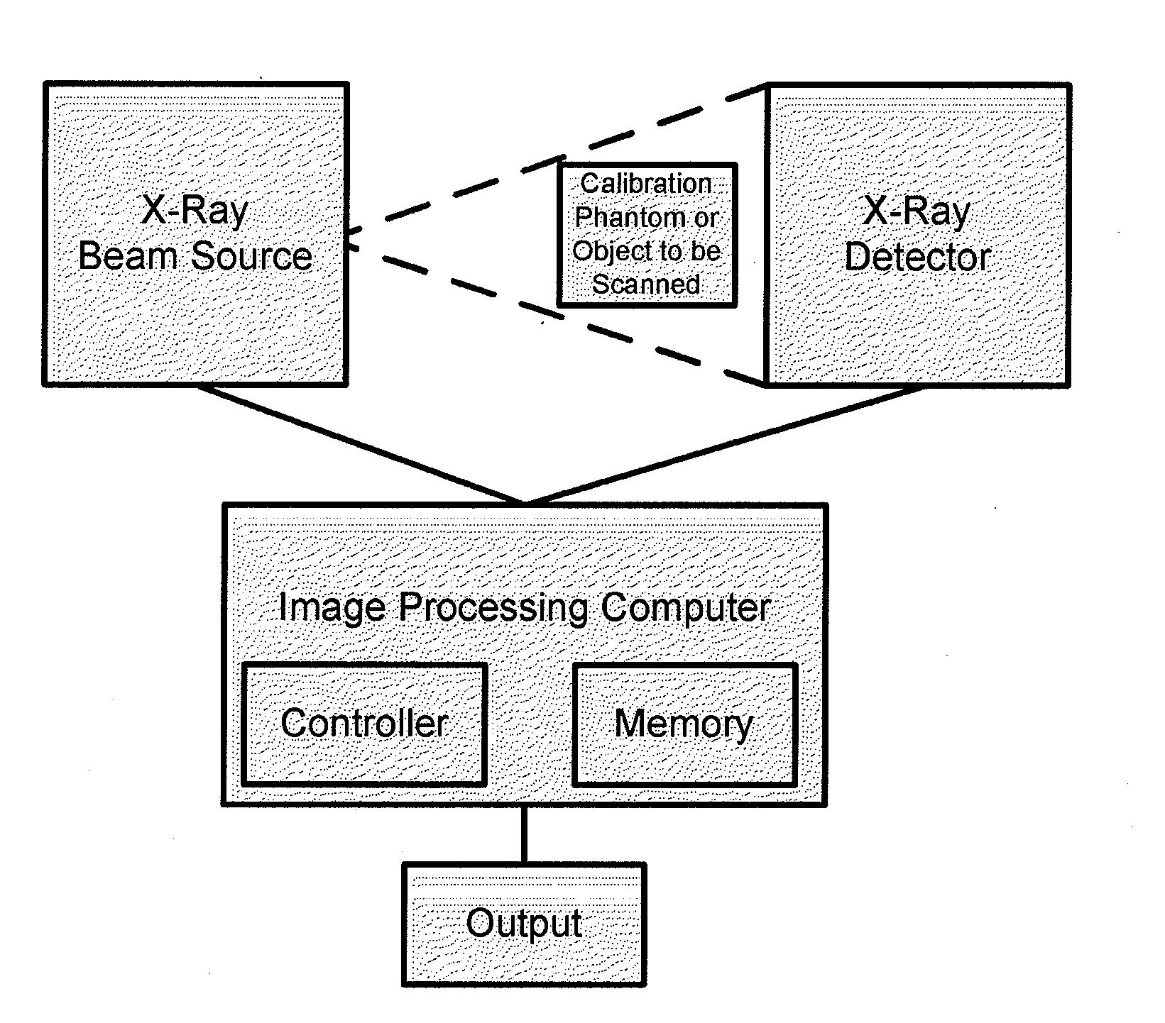 Method and apparatus for empirical determination of a correction function for correcting beam hardening and stray beam effects in projection radiography and computed tomography