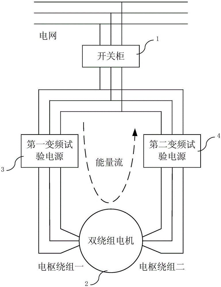 Multi-winding motor temperature-rise test system and control method thereof