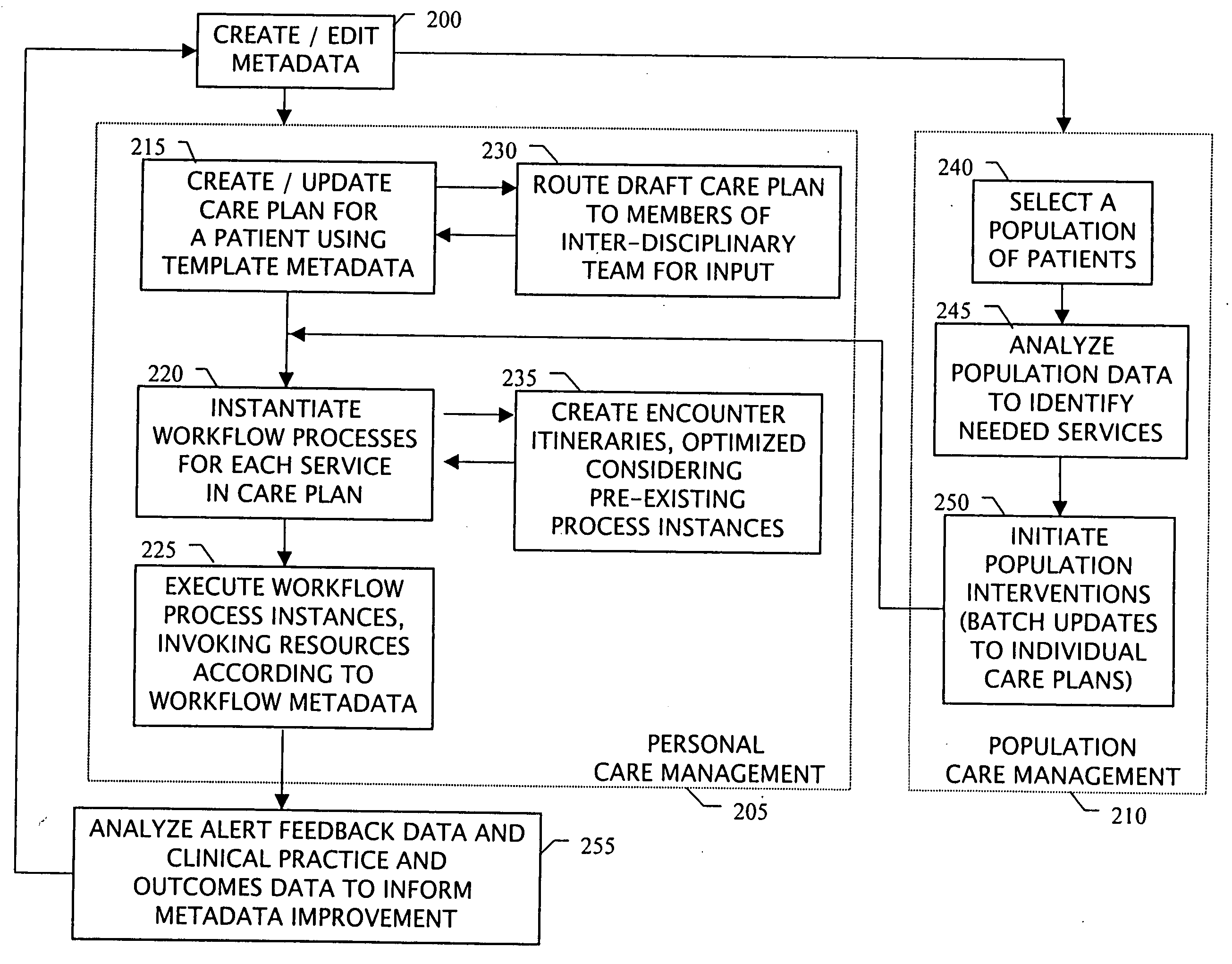 Method and system for customer service process management