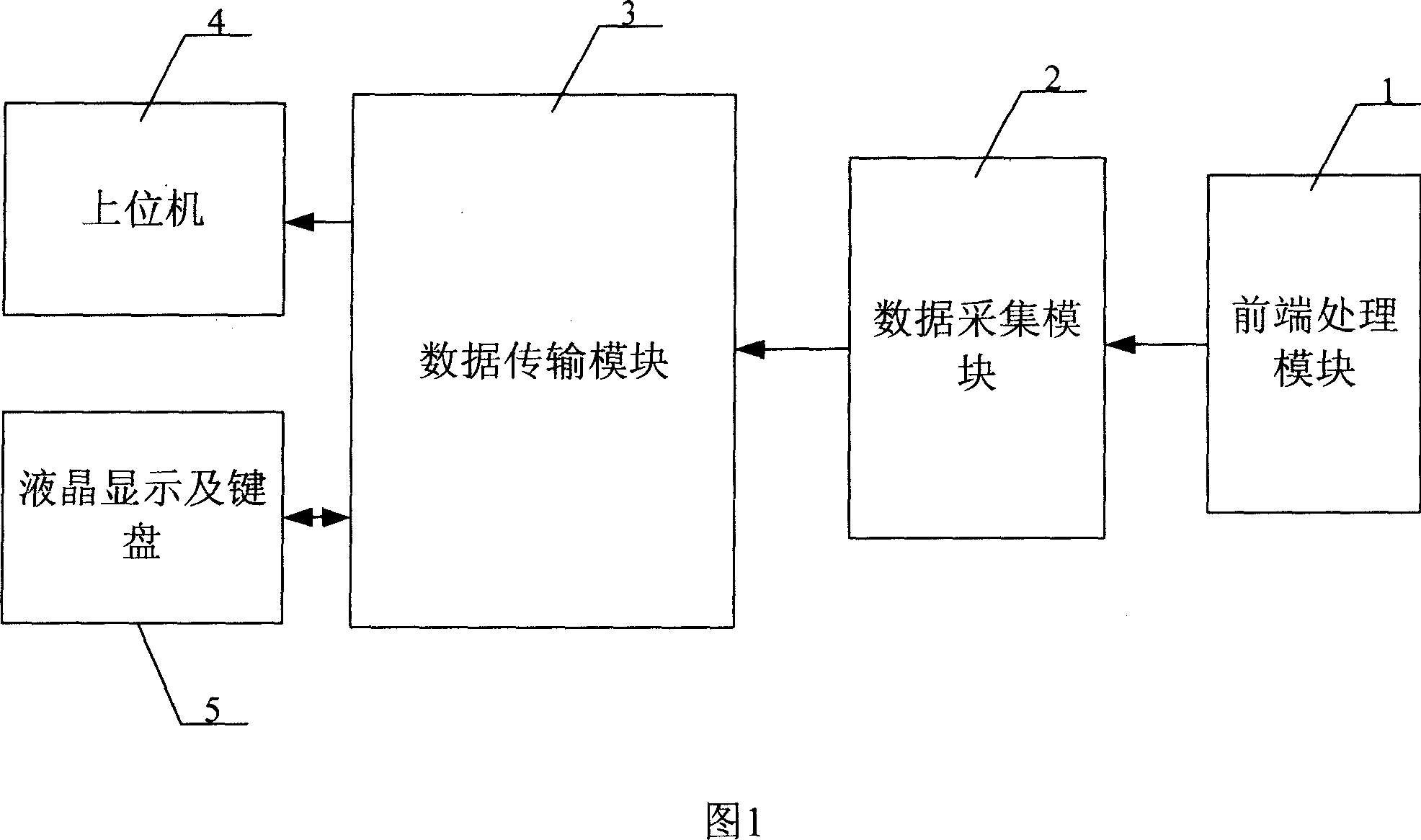 Dynamic property test analysis system for DC hybrid contactor reliable life experiment