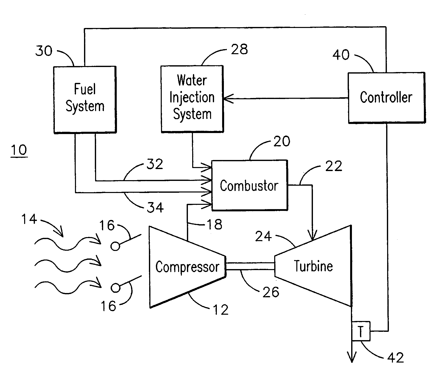 Method of controlling a power generation system