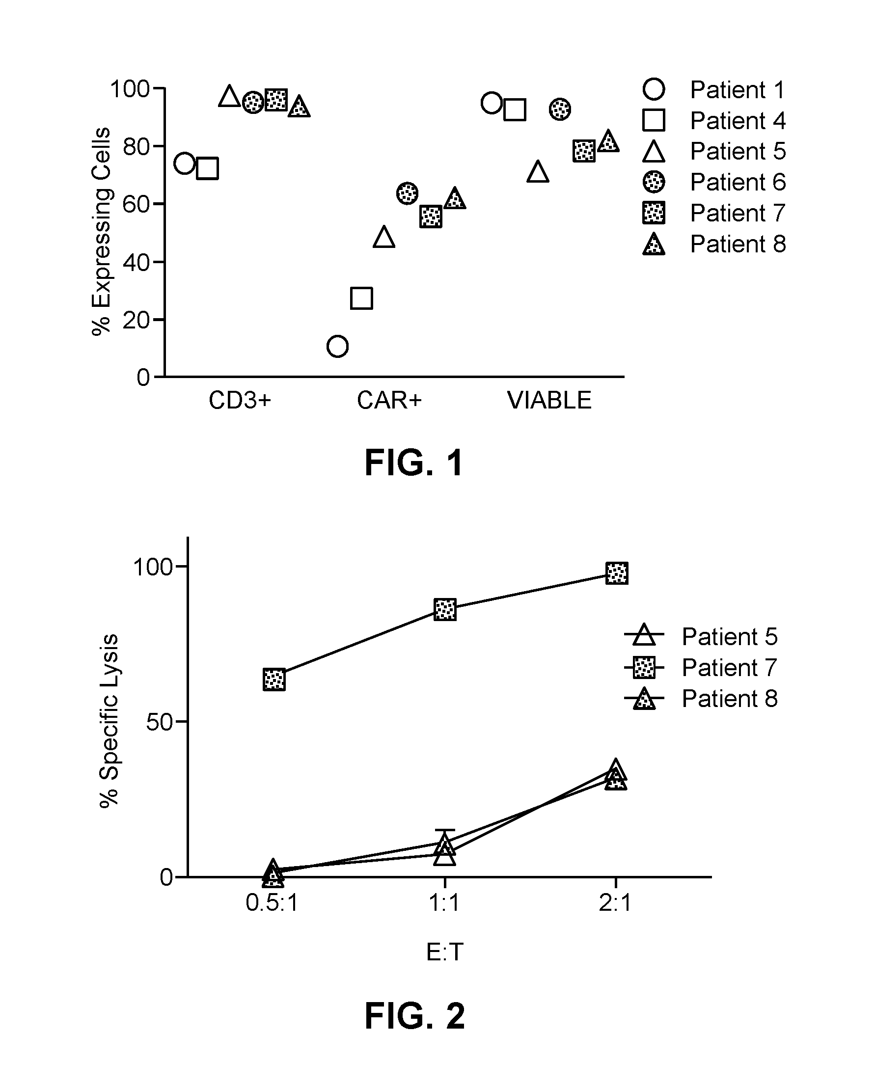 Hepatic arterial infusion of car-t cells