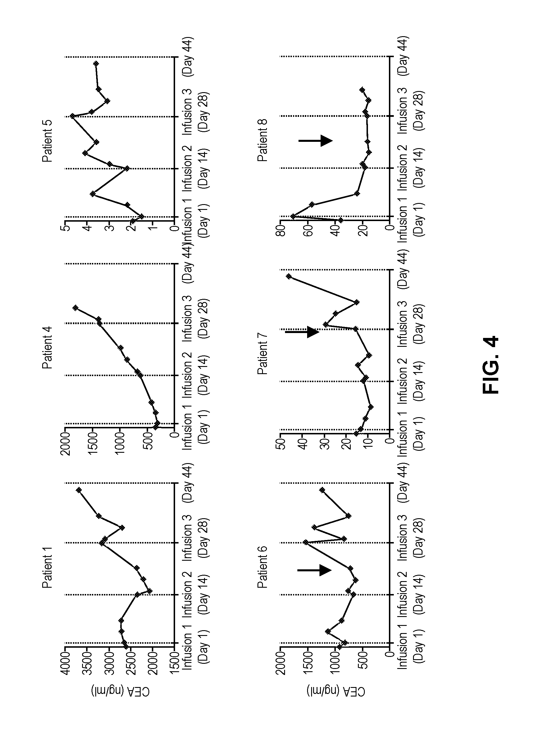 Hepatic arterial infusion of car-t cells