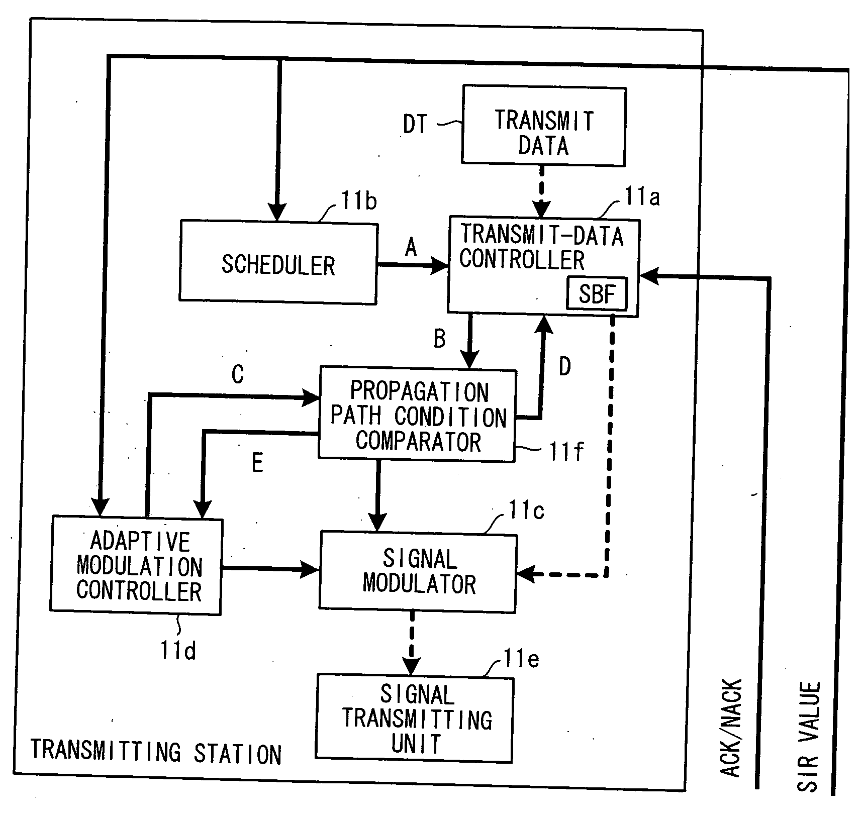 Packet transceiver apparatus