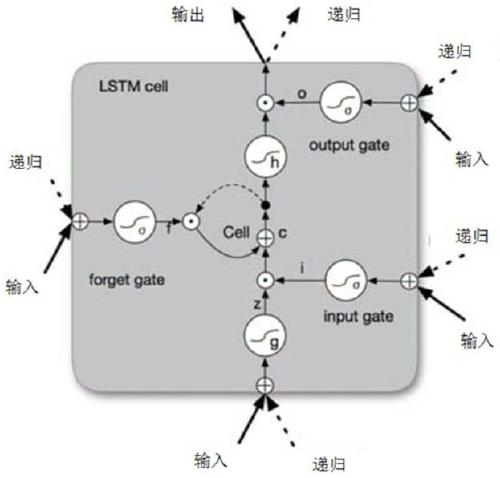 Multi-task named entity recognition method combining text classification