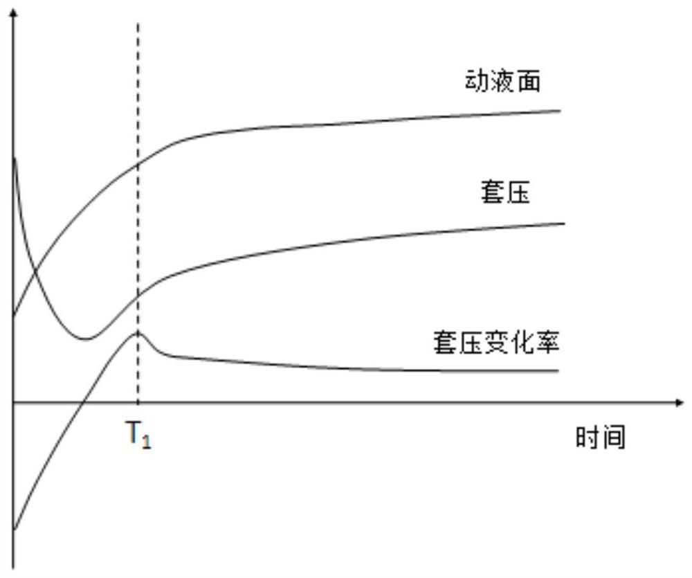 Intelligent interval pumping control method based on casing pressure test analysis