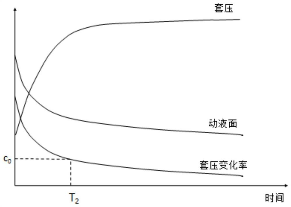 Intelligent interval pumping control method based on casing pressure test analysis