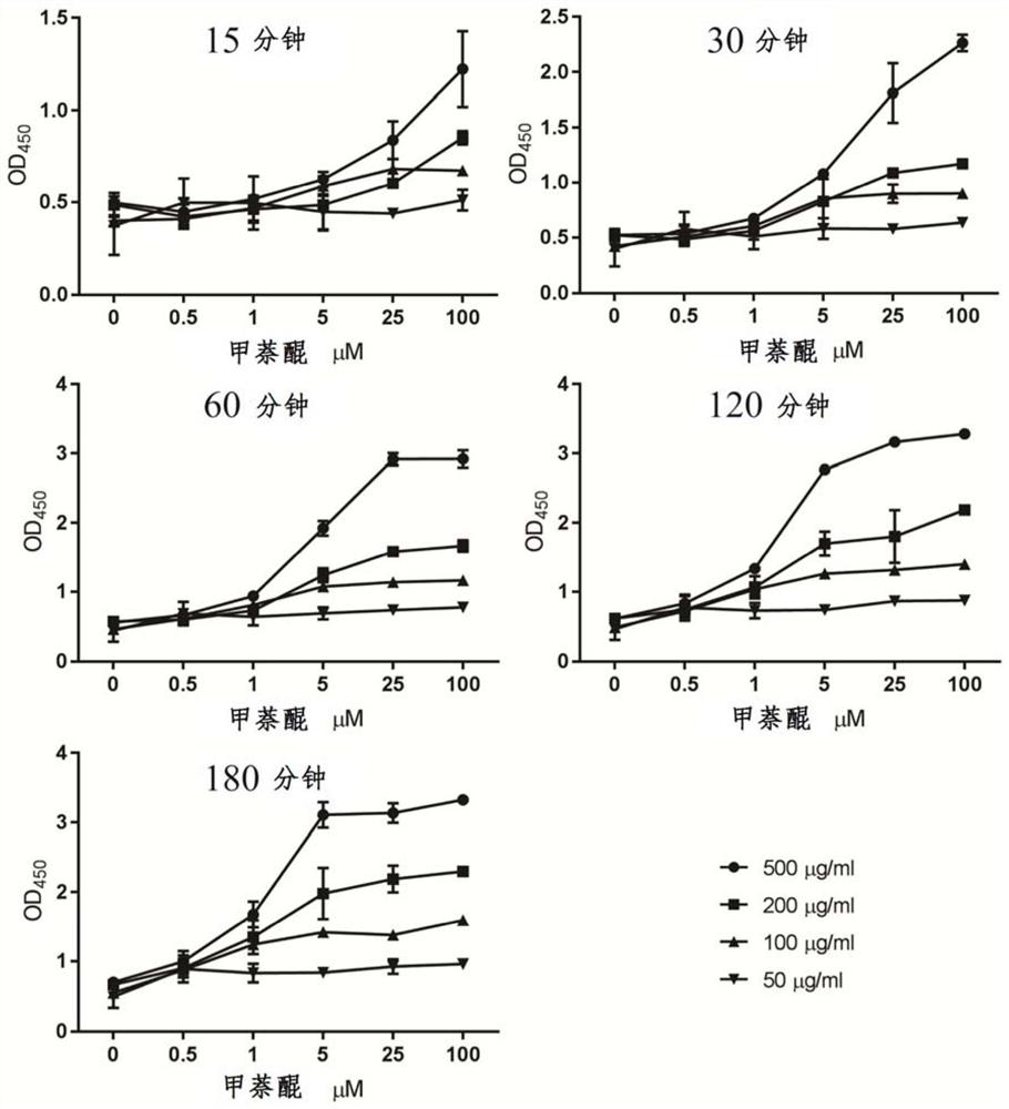 A method for detecting the amount of Gibberella fujikura active bacteria in gibberellin fermentation broth