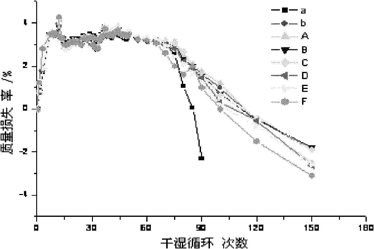 Patching material for preventing and treating corrosion and disease of tunnel lining concrete salt