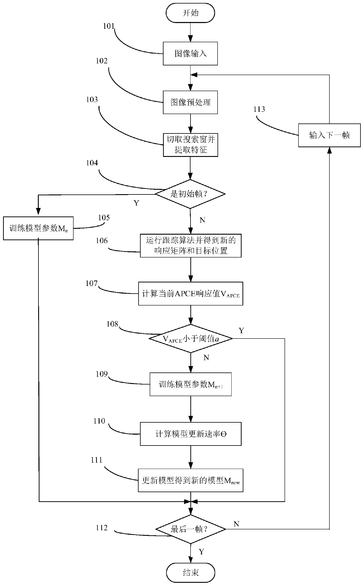 Target tracking model updating method for simply simulating time domain regularization