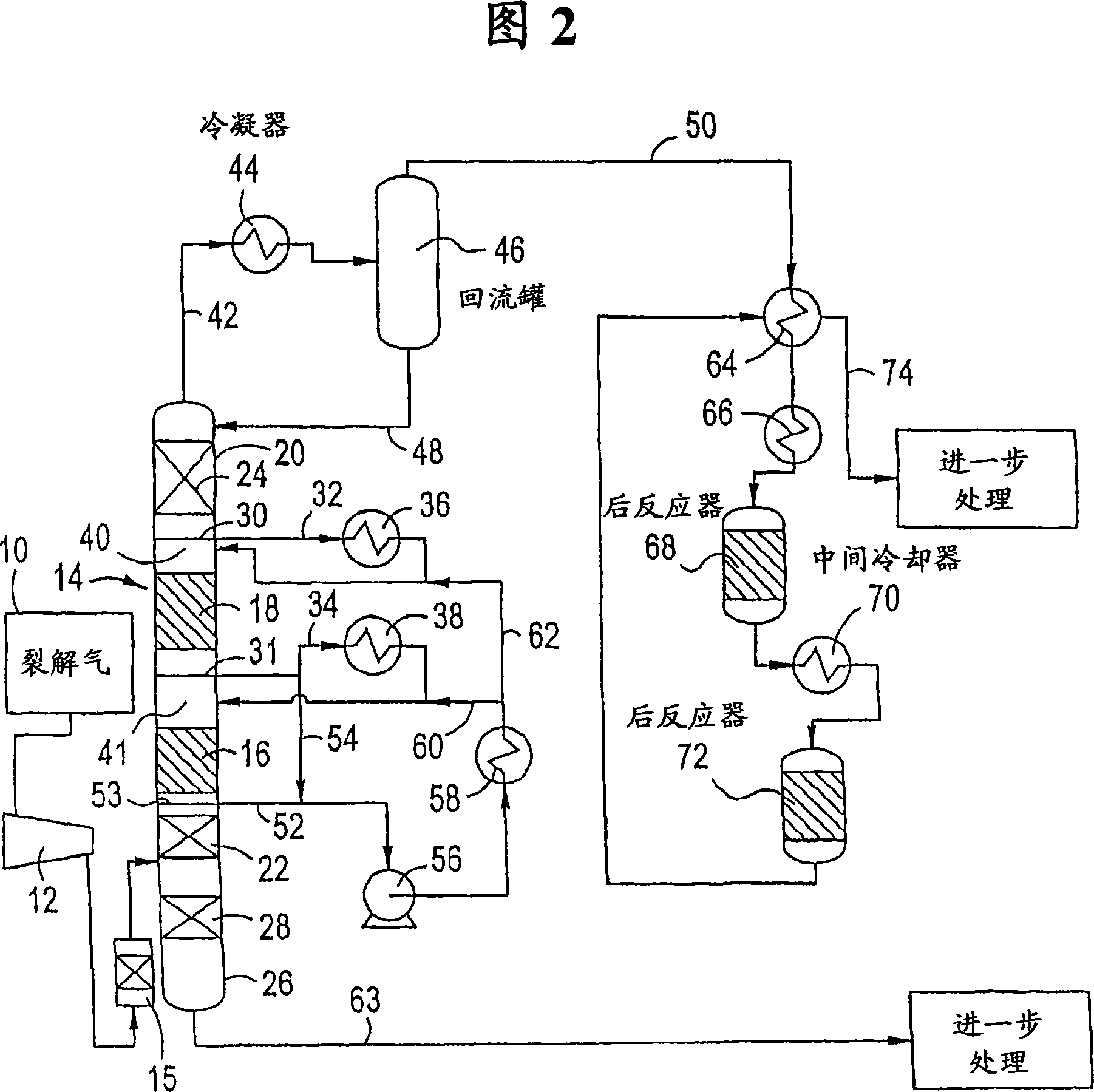 Improved olefin plant recovery system employing a combination of catalytic distillation and fixed bed catalytic steps