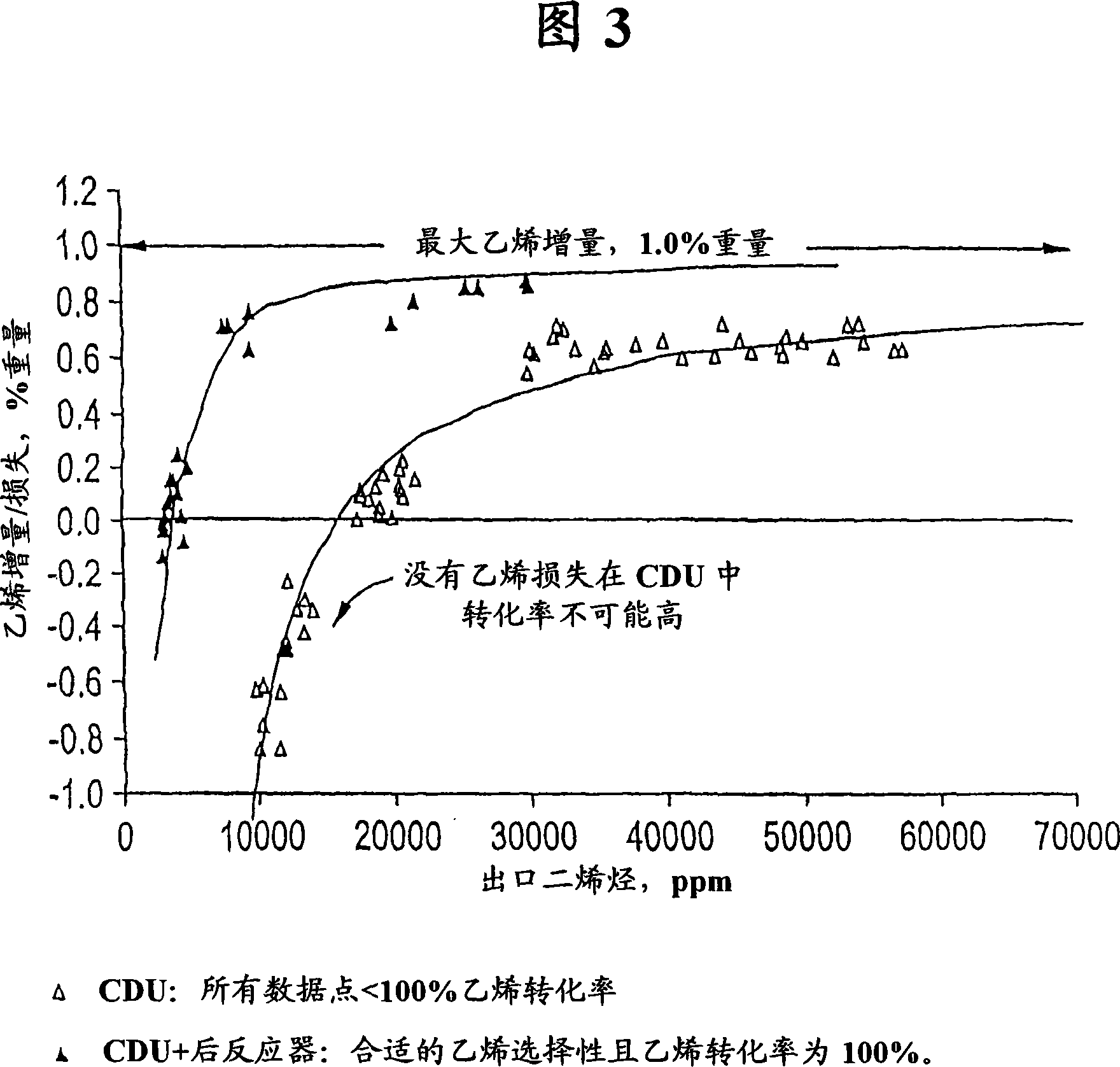 Improved olefin plant recovery system employing a combination of catalytic distillation and fixed bed catalytic steps