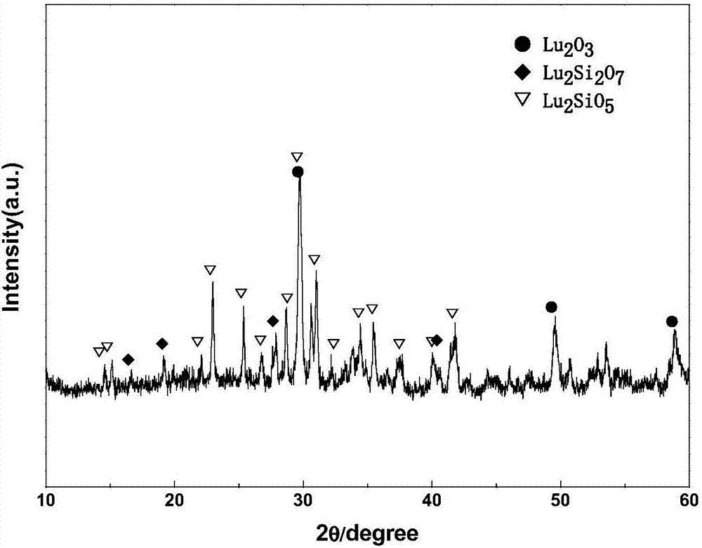 Rare-earth-based T/EBC ceramic matrix composite environmental barrier coating and preparation method thereof