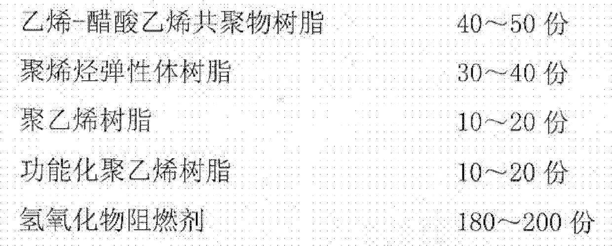 Anti-cracking low-smoke halogen-free flame retardant polyolefin protecting bush material and preparation method thereof