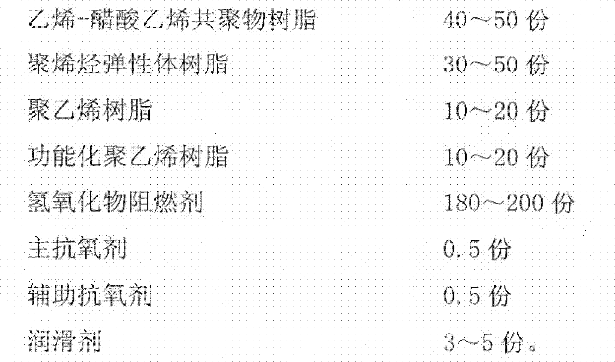 Anti-cracking low-smoke halogen-free flame retardant polyolefin protecting bush material and preparation method thereof